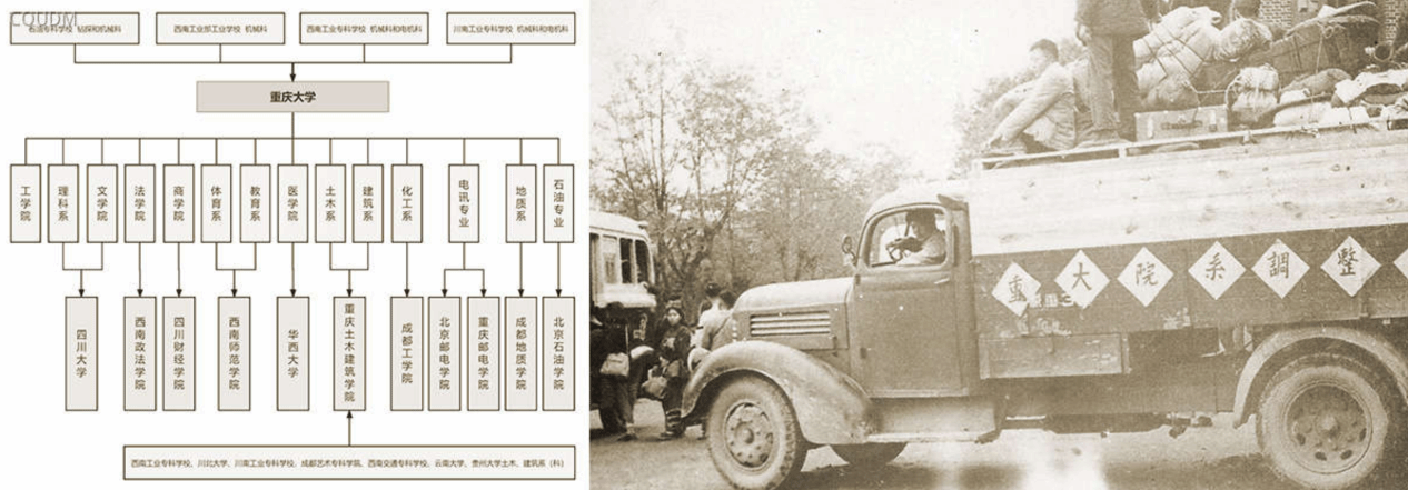 1952年重庆大学院系调整.png
